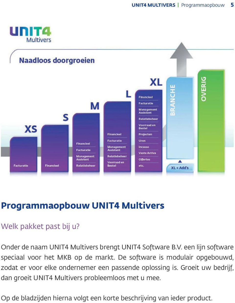 De software is modulair opgebouwd, zodat er voor elke ondernemer een passende oplossing is.