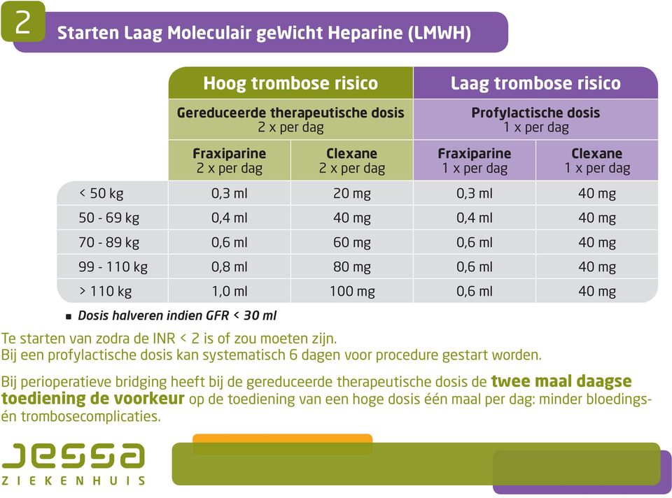 40 mg > 110 kg 1,0 ml 100 mg 0,6 ml 40 mg Dosis halveren indien GFR < 30 ml Te starten van zodra de INR < 2 is of zou moeten zijn.
