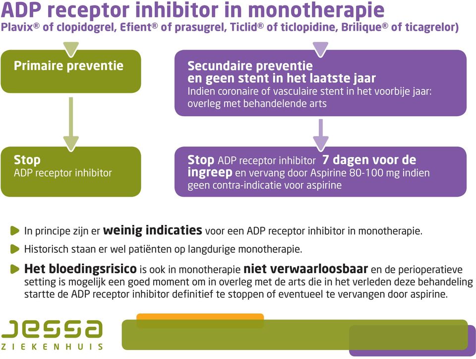 80-100 mg indien geen contra-indicatie voor aspirine In principe zijn er weinig indicaties voor een ADP receptor inhibitor in monotherapie.