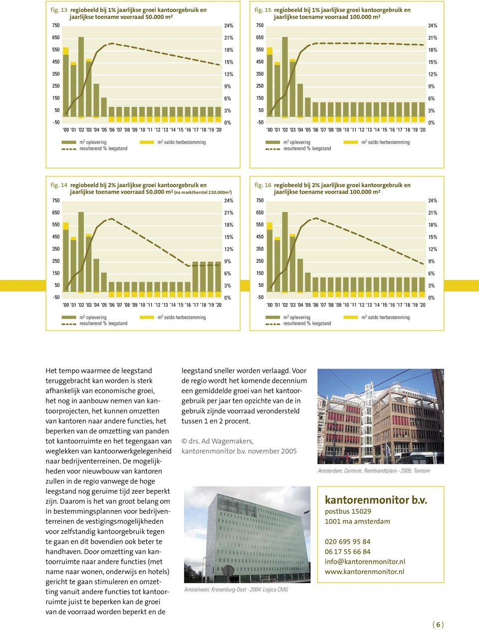 De mogelijkheden voor nieuwbouw van kantoren zullen in de regio vanwege de hoge leegstand nog geruime tijd zeer beperkt zijn.