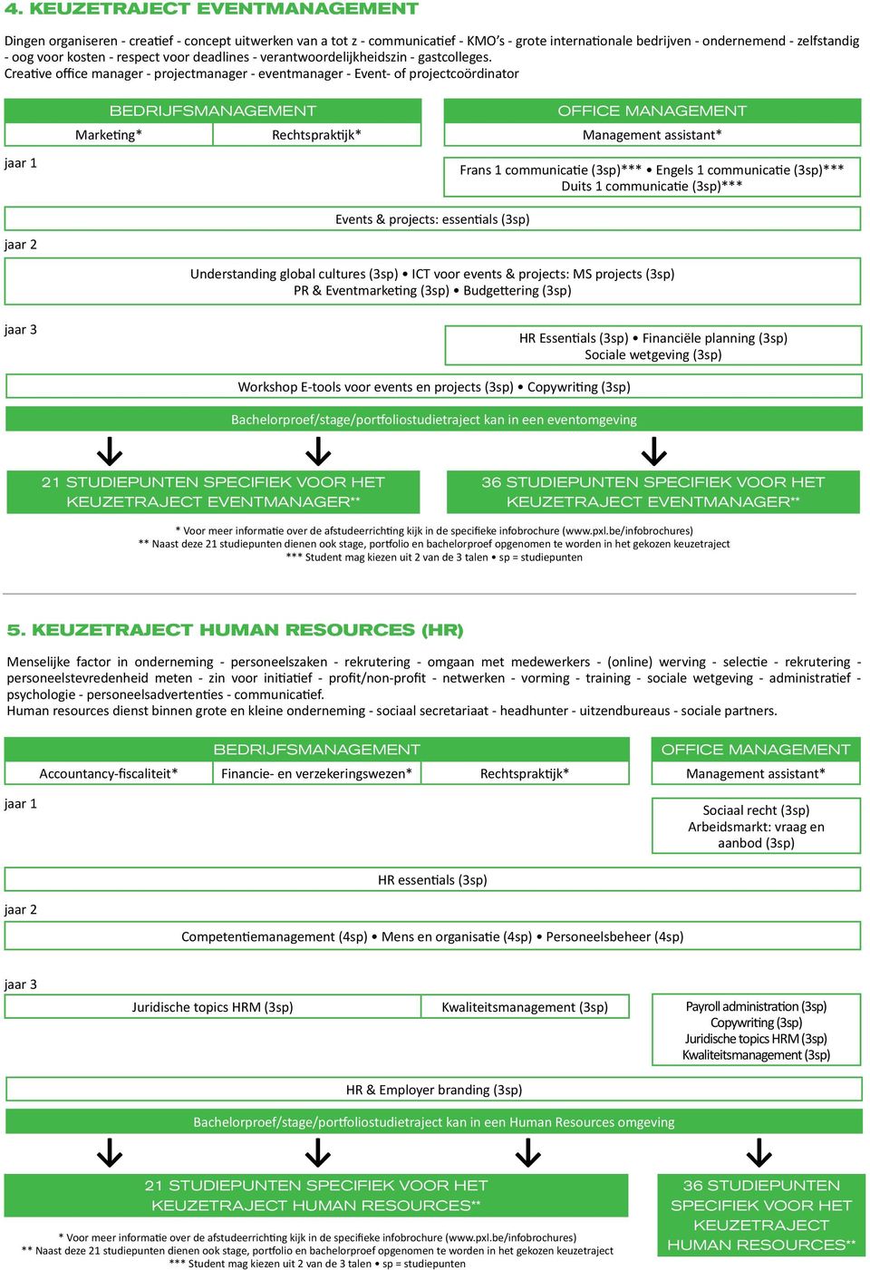 Creative office manager - projectmanager - eventmanager - Event- of projectcoördinator Marketing* Rechtspraktijk* office management Management assistant* Frans 1 communicatie (3sp)*** Engels 1