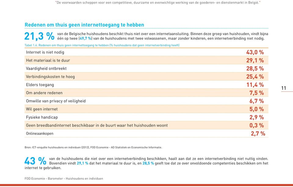 Binnen deze groep van huishouden, vindt bijna één op twee (49