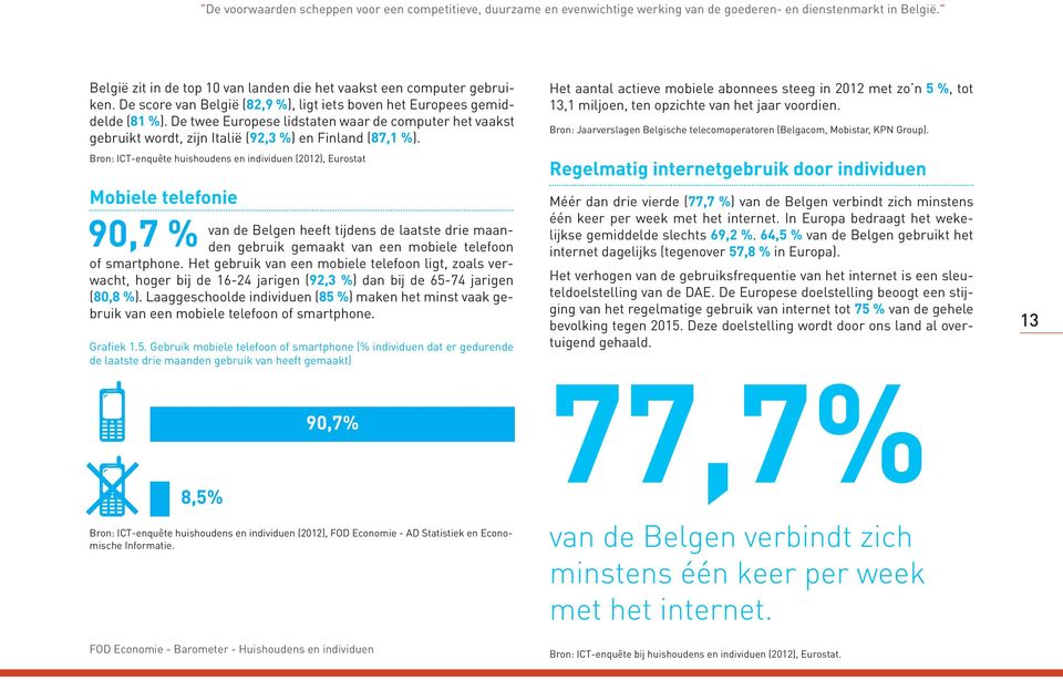 Bron: ICT-enquête huishoudens en individuen (2012), Eurostat Mobiele telefonie 90,7 % van de Belgen heeft tijdens de laatste drie maanden gebruik gemaakt van een mobiele telefoon of smartphone.