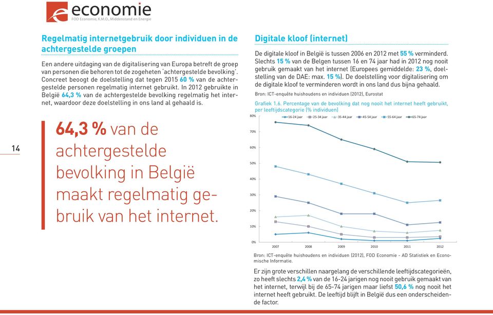 In 2012 gebruikte in België 64,3 % van de achtergestelde bevolking regelmatig het internet, waardoor deze doelstelling in ons land al gehaald is.