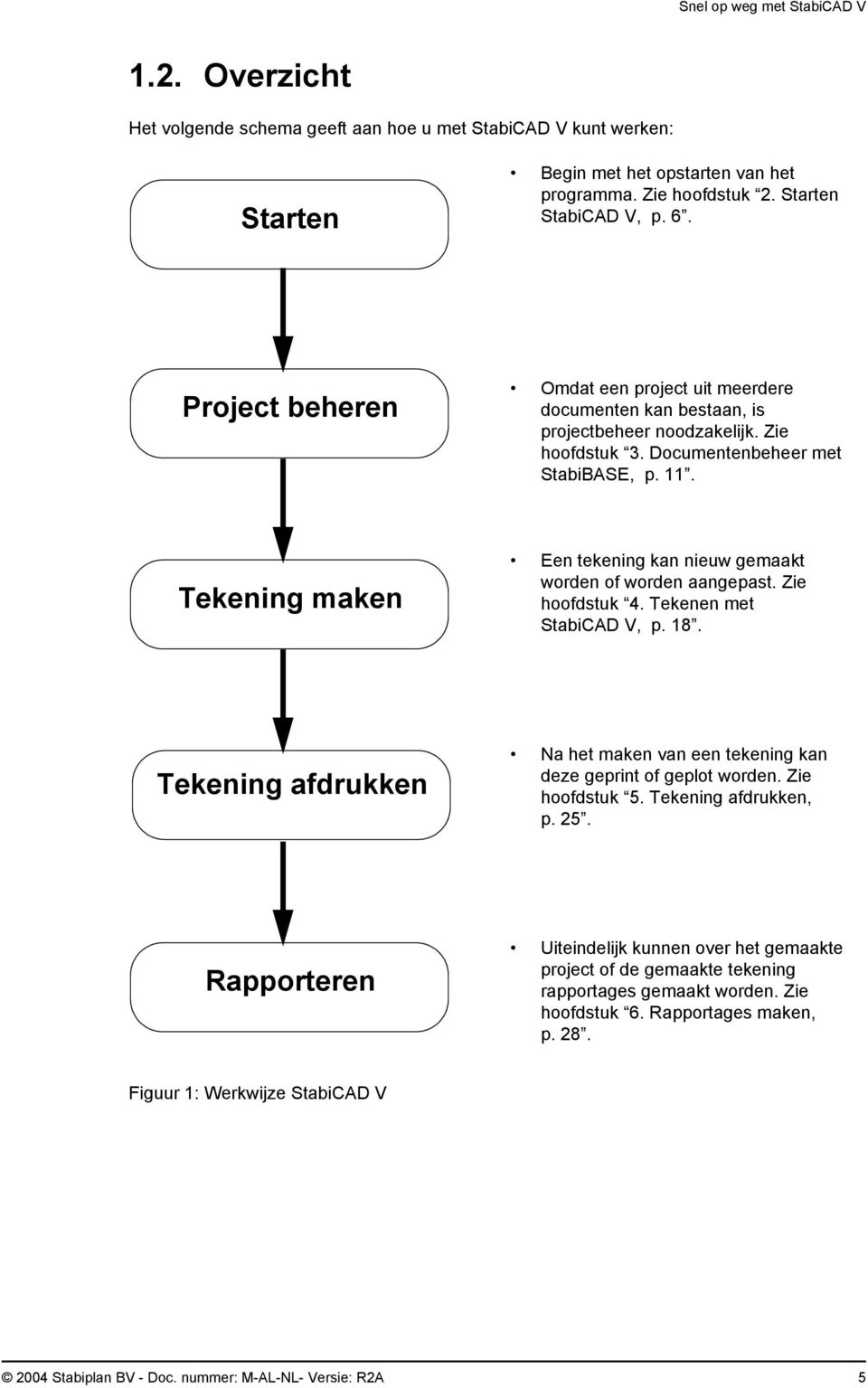 Tekening maken Een tekening kan nieuw gemaakt worden of worden aangepast. Zie hoofdstuk 4. Tekenen met StabiCAD V, p. 18.