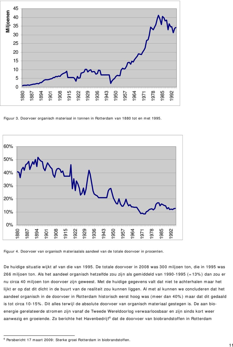 1985 1992 Figuur 4. Doorvoer van organisch materiaalals aandeel van de totale doorvoer in procenten. De huidige situatie wijkt af van die van 1995.