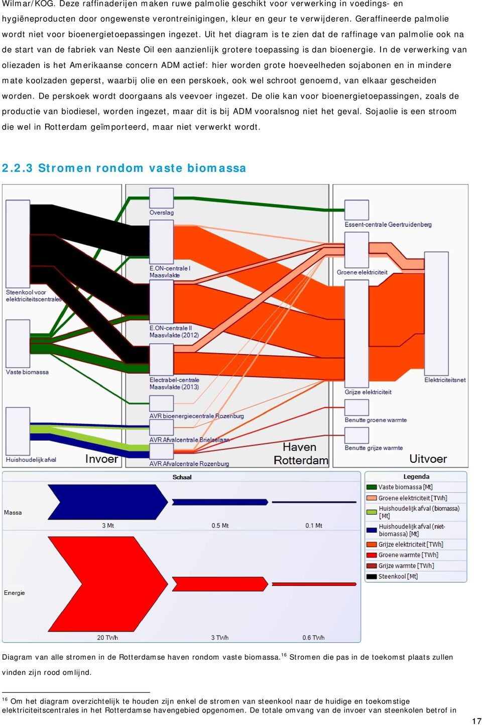 Uit het diagram is te zien dat de raffinage van palmolie ook na de start van de fabriek van Neste Oil een aanzienlijk grotere toepassing is dan bioenergie.