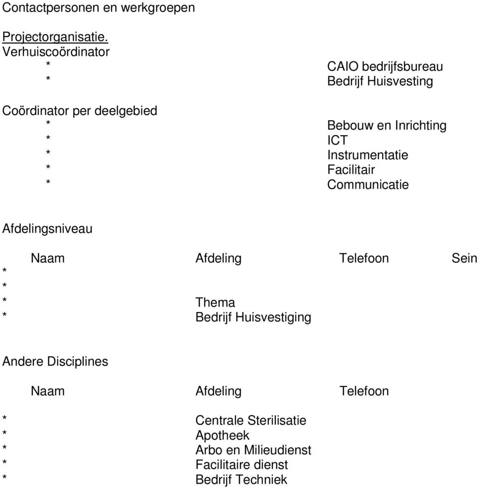 Inrichting * ICT * Instrumentatie * Facilitair * Communicatie Afdelingsniveau Naam Afdeling Telefoon Sein *