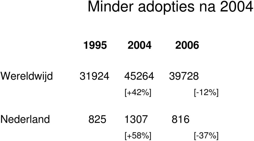 45264 39728 [+42%] [-12%]