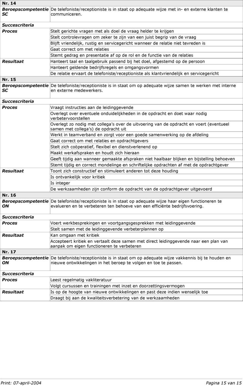 relatie niet tevreden is Gaat correct om met relaties Stemt gedrag en presentatie af op de rol en de functie van de relaties Hanteert taal en taalgebruik passend bij het doel, afgestemd op de persoon