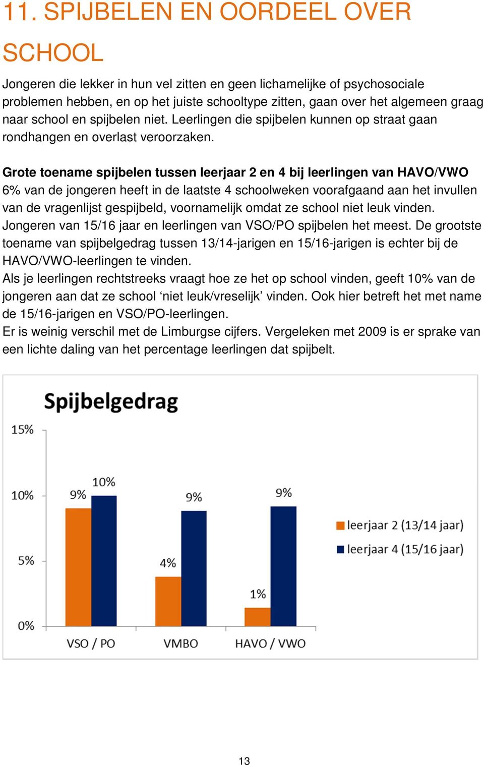 Grote toename spijbelen tussen leerjaar 2 en 4 bij leerlingen van HAVO/VWO 6% van de jongeren heeft in de laatste 4 schoolweken voorafgaand aan het invullen van de vragenlijst gespijbeld,