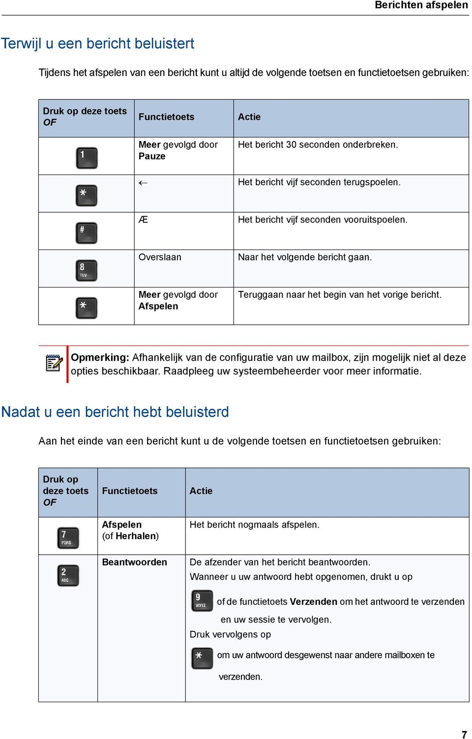 Meer gevolgd door Afspelen Teruggaan naar het begin van het vorige bericht. Opmerking: Afhankelijk van de configuratie van uw mailbox, zijn mogelijk niet al deze opties beschikbaar.