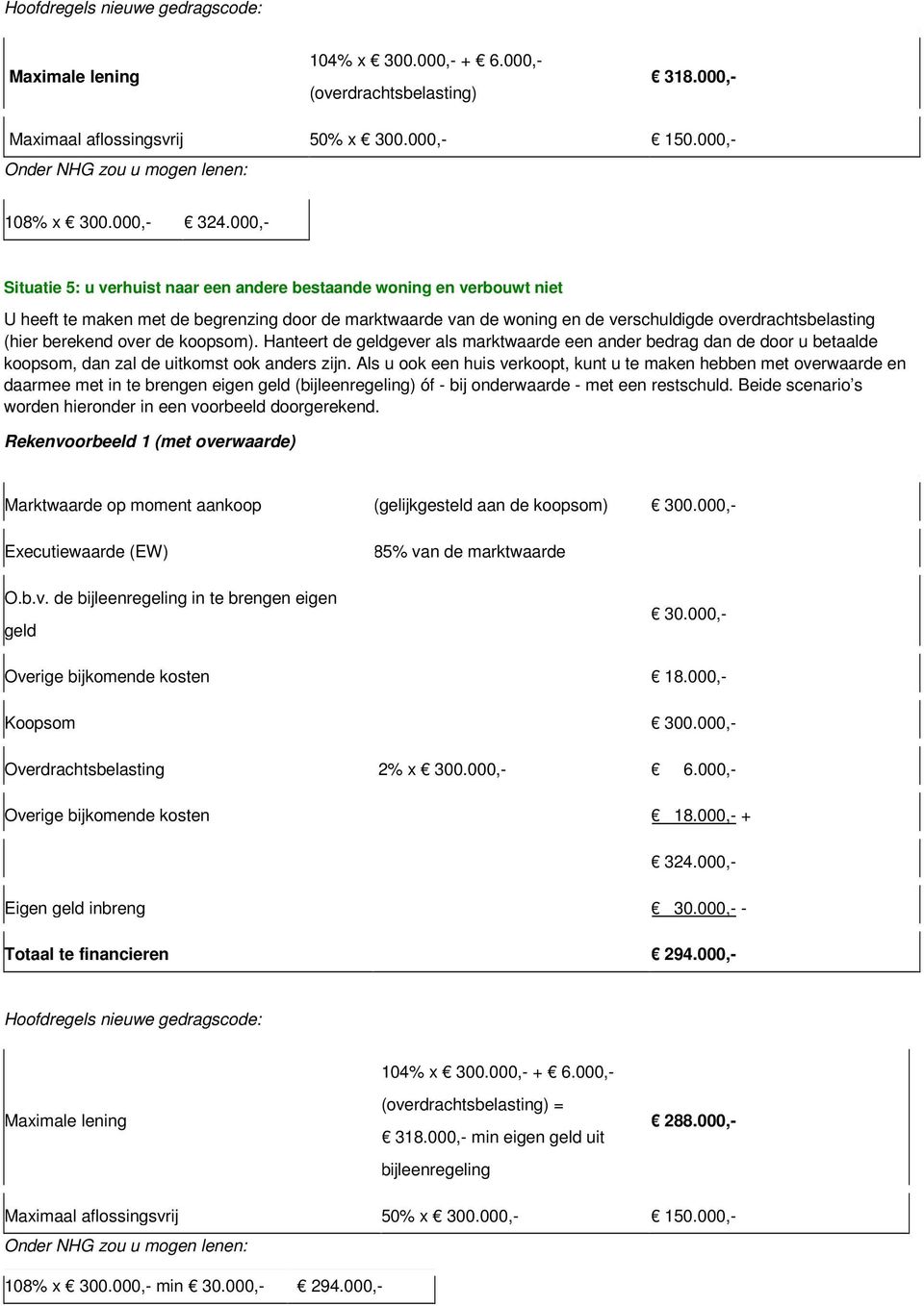 berekend over de koopsom). Hanteert de geldgever als marktwaarde een ander bedrag dan de door u betaalde koopsom, dan zal de uitkomst ook anders zijn.