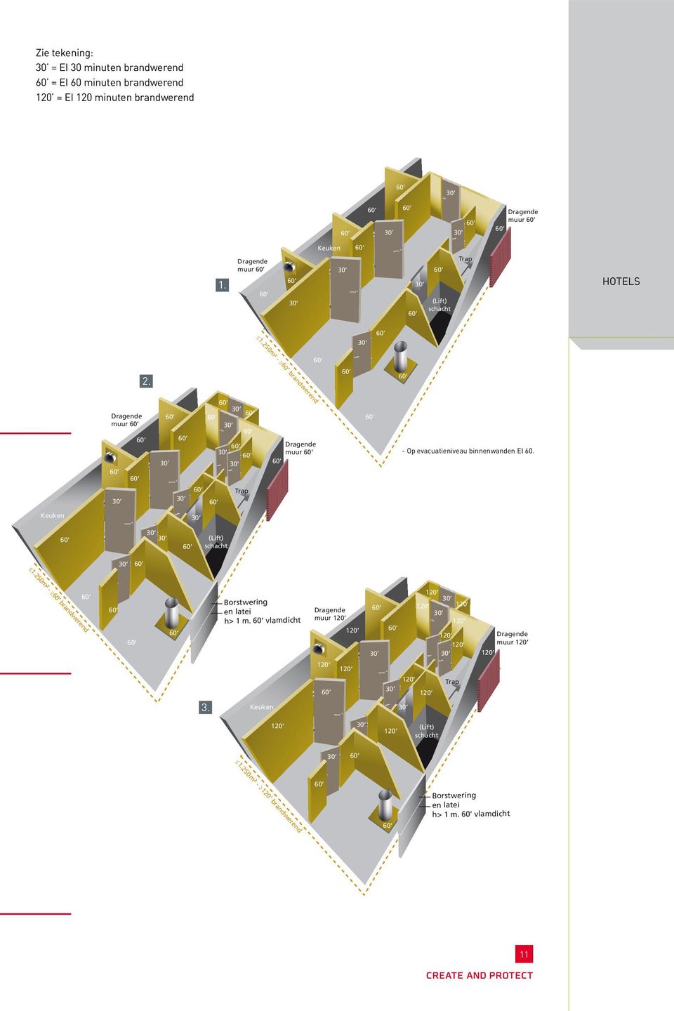 250m² - brandwerend 6 Keuken muur muur muur - Op evacuatieniveau binnenwanden EI 60. Keuken muur de 0 0 1.