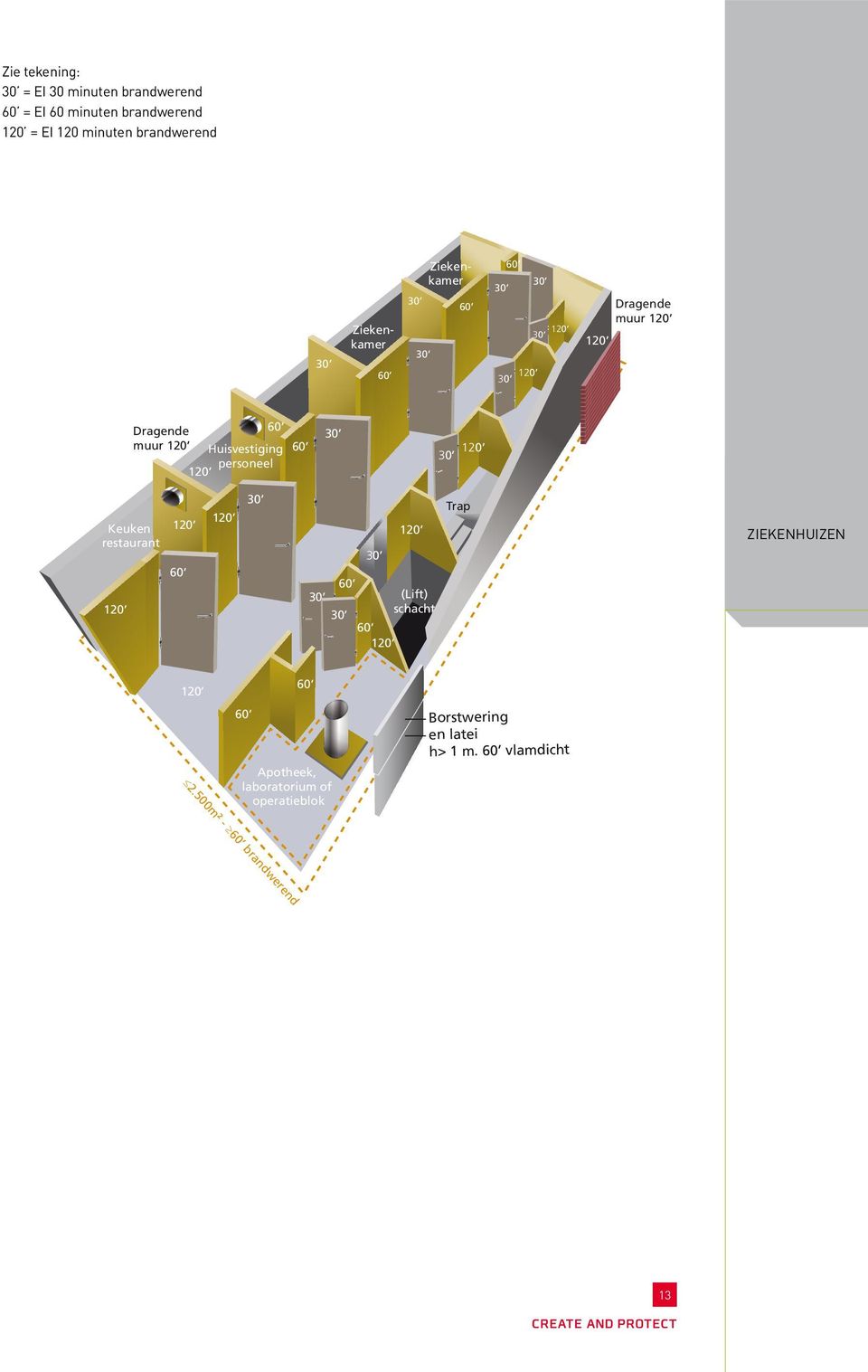 muur muur Huisvestiging personeel Keuken restaurant ZIEKENHUIZEN