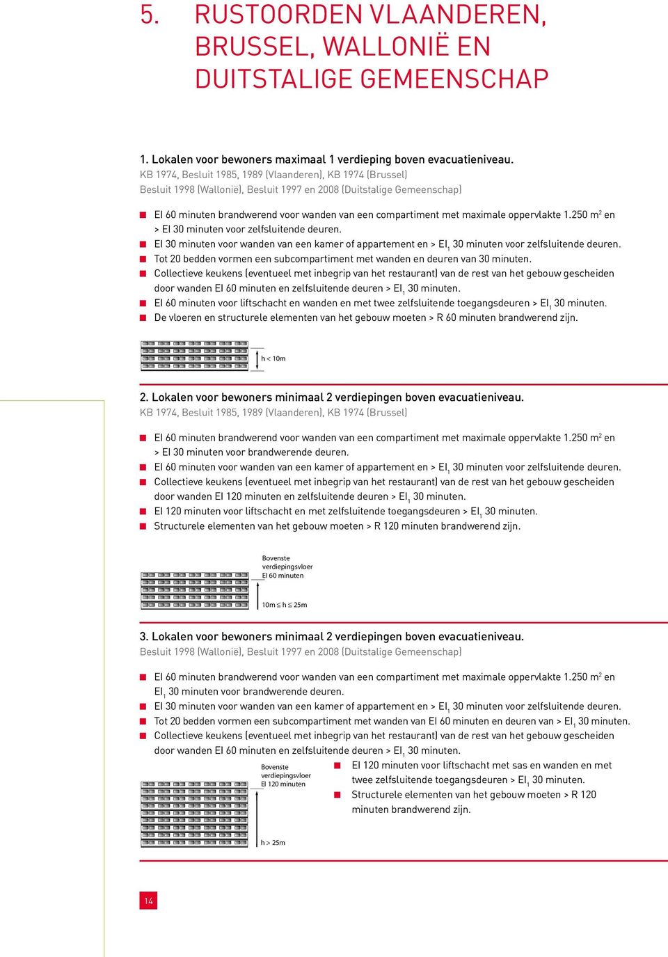 maximale oppervlakte 1.250 m 2 en > EI 30 minuten voor zelfsluitende deuren. EI 30 minuten voor wanden van een kamer of appartement en > EI 1 30 minuten voor zelfsluitende deuren.