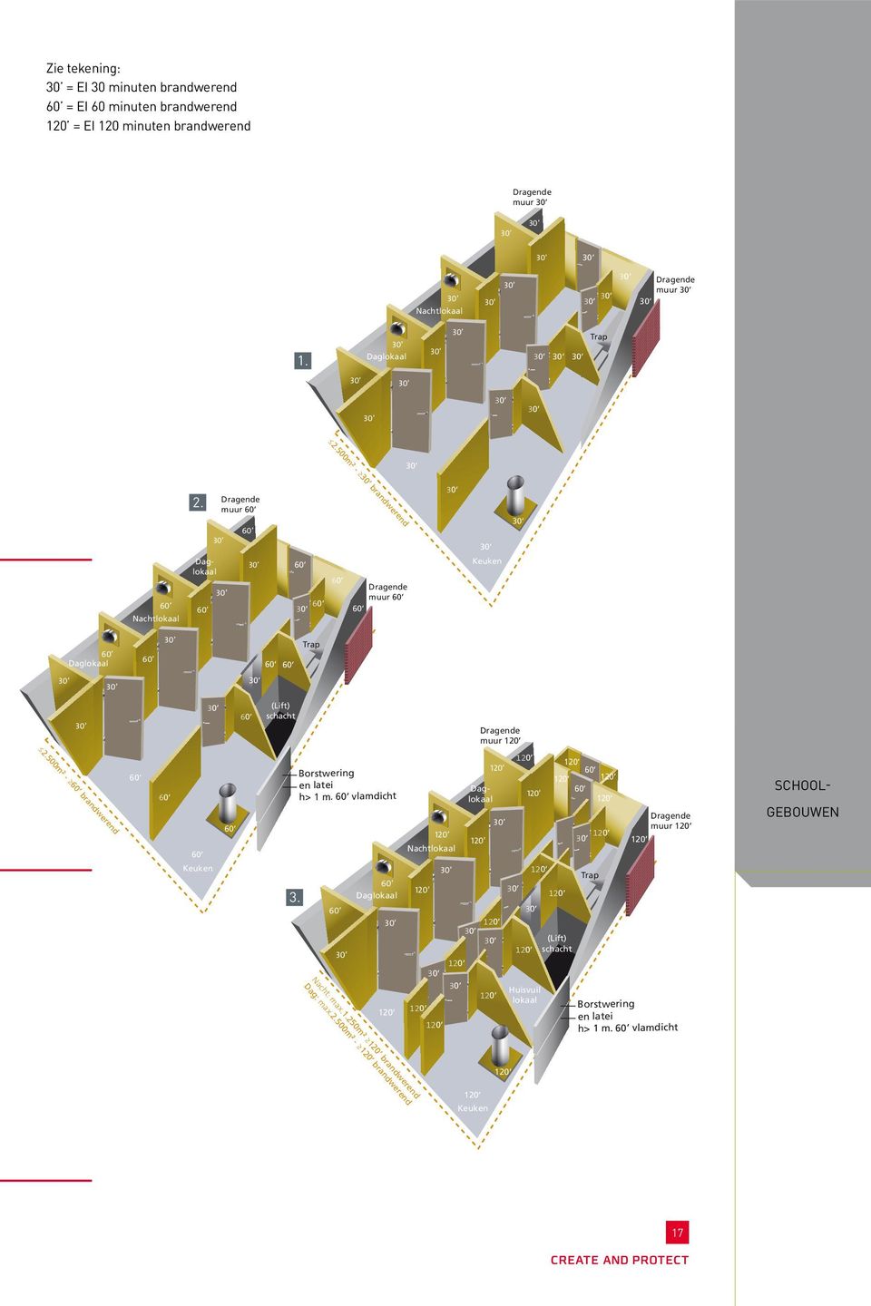 500m² - brandwerend Nachtlokaal muur Keuken muur h> 1 m. vlamdicht 3. h> 1 m. vlamdicht Daglokaal Daglokaal Nacht: max.1.25