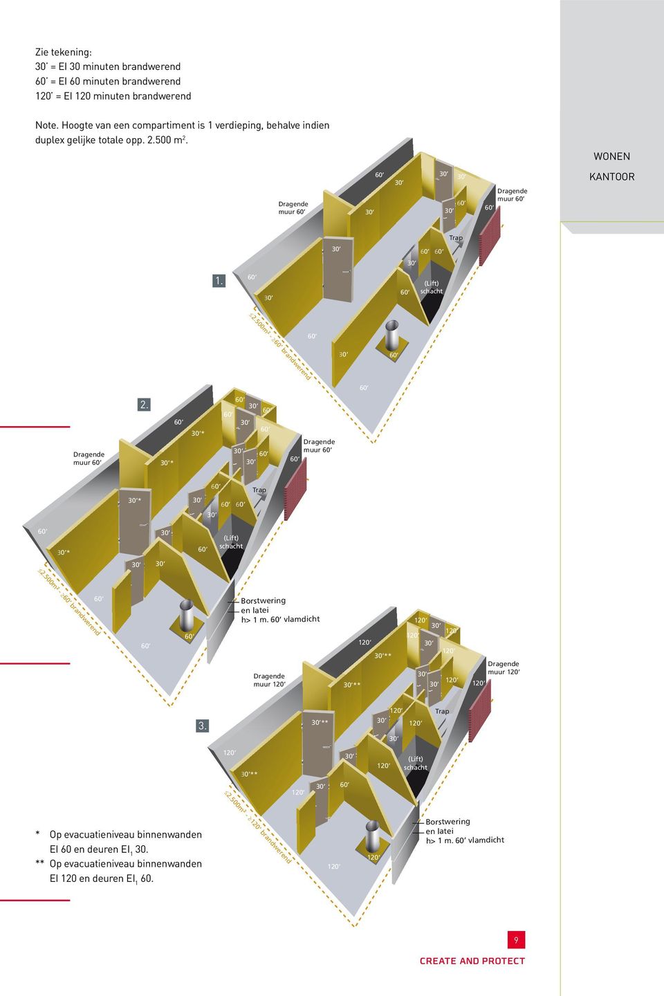 500m² - brandwerend 2.500m² - brandwerend muur 2. * * muur muur ** ** D m * ** * ** * * 2.500m² - brandwerend muur h> 1 m. vlamdicht muur ** ** 2.