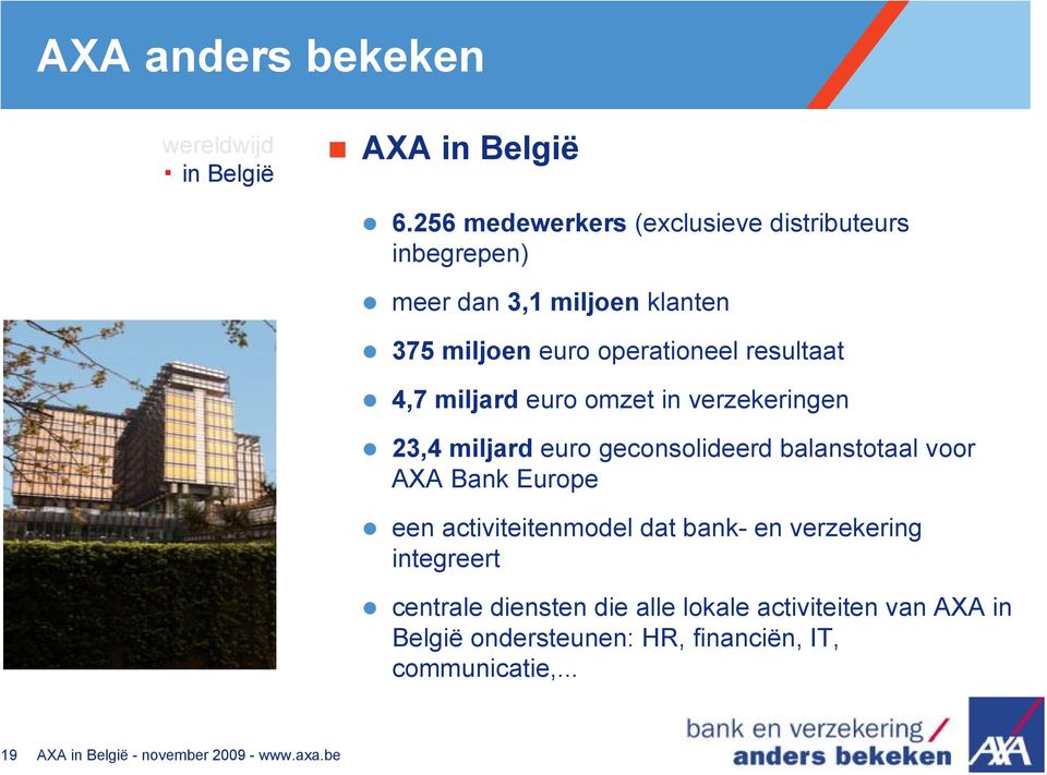 resultaat 4,7 miljard euro omzet in verzekeringen 23,4 miljard euro geconsolideerd balanstotaal voor AXA Bank