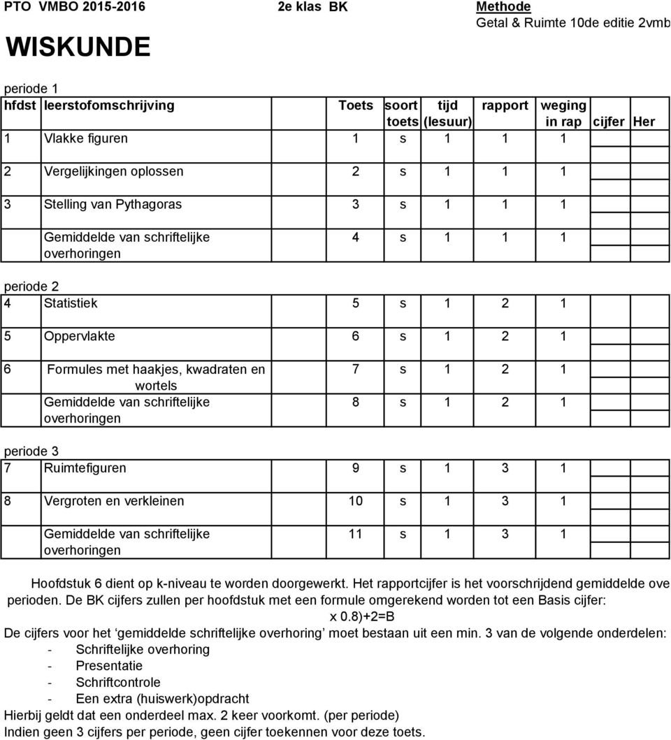 s 1 2 1 7 Ruimtefiguren 9 s 1 3 1 8 Vergroten en verkleinen 10 s 1 3 1 Gemiddelde van schriftelijke 11 s 1 3 1 Hoofdstuk 6 dient op k-niveau te worden doorgewerkt.