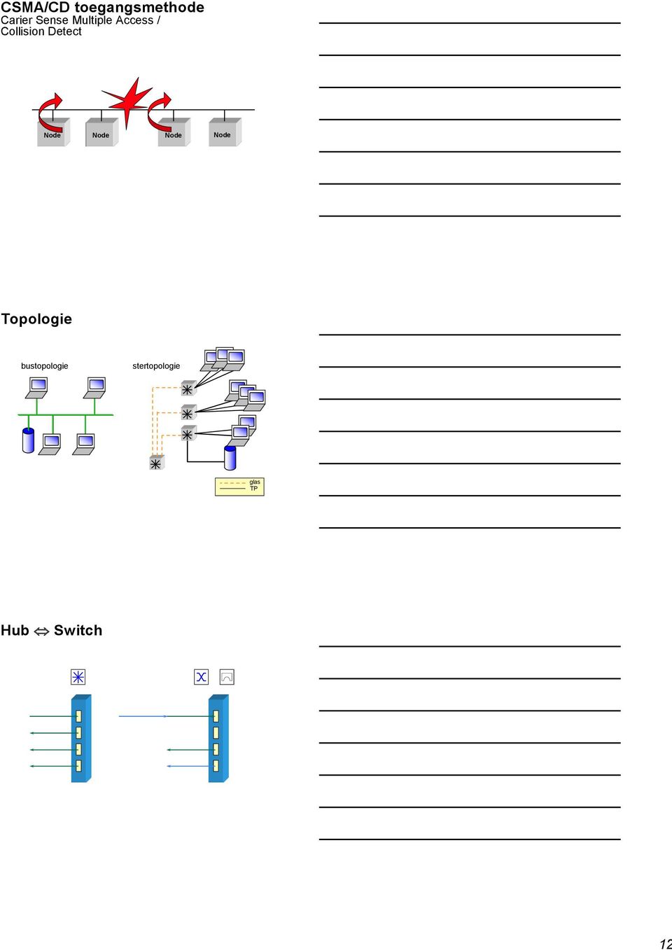 Detect Node Node Node Node Topologie