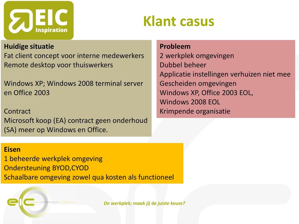 Probleem 2 werkplek omgevingen Dubbel beheer Applicatie instellingen verhuizen niet mee Gescheiden omgevingen Windows XP, Office 2003