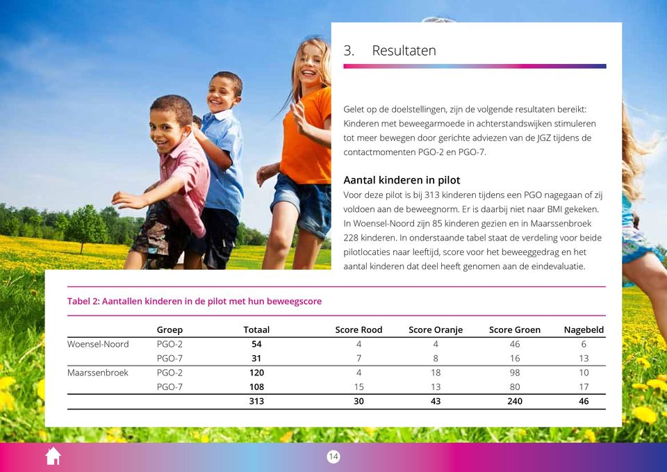 In Woensel-Noord zijn 85 kinderen gezien en in Maarssenbroek 228 kinderen.
