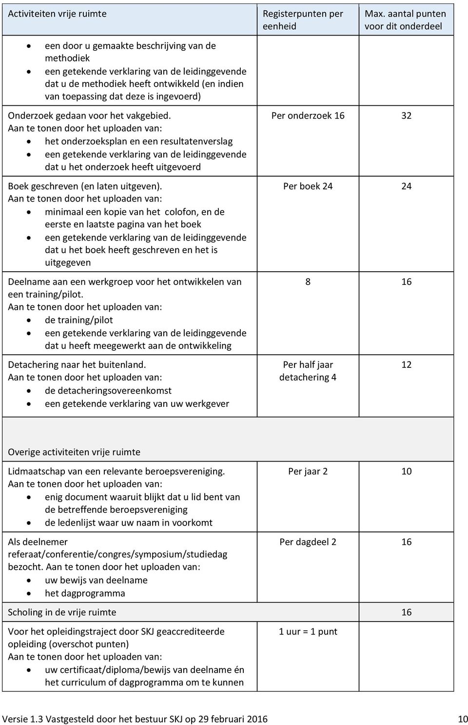 het onderzoeksplan en een resultatenverslag een getekende verklaring van de leidinggevende dat u het onderzoek heeft uitgevoerd Boek geschreven (en laten uitgeven).