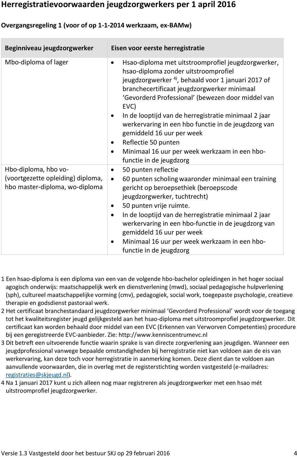 behaald voor 1 januari 2017 of branchecertificaat jeugdzorgwerker minimaal Gevorderd Professional (bewezen door middel van EVC) In de looptijd van de herregistratie minimaal 2 jaar werkervaring in