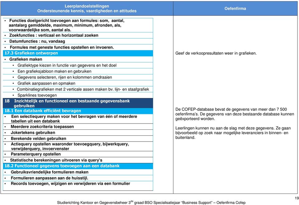 3 Grafieken ontwerpen Grafieken maken Grafiektype kiezen in functie van gegevens en het doel Een grafieksjabloon maken en gebruiken Gegevens selecteren, rijen en kolommen omdraaien Grafiek aanpassen