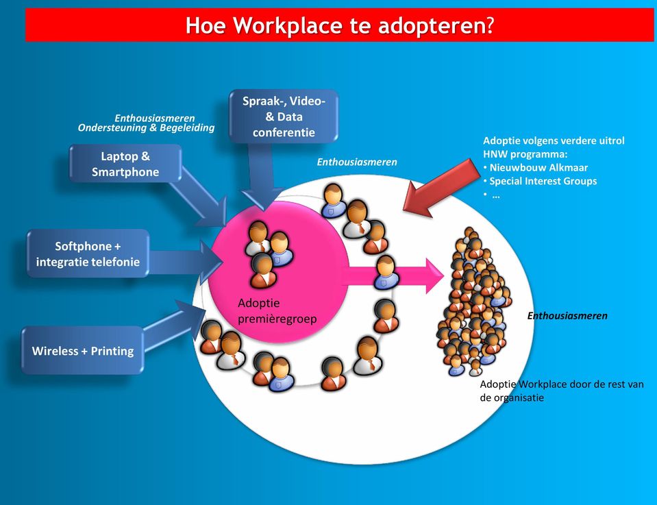 conferentie Enthousiasmeren Adoptie volgens verdere uitrol HNW programma: Nieuwbouw Alkmaar