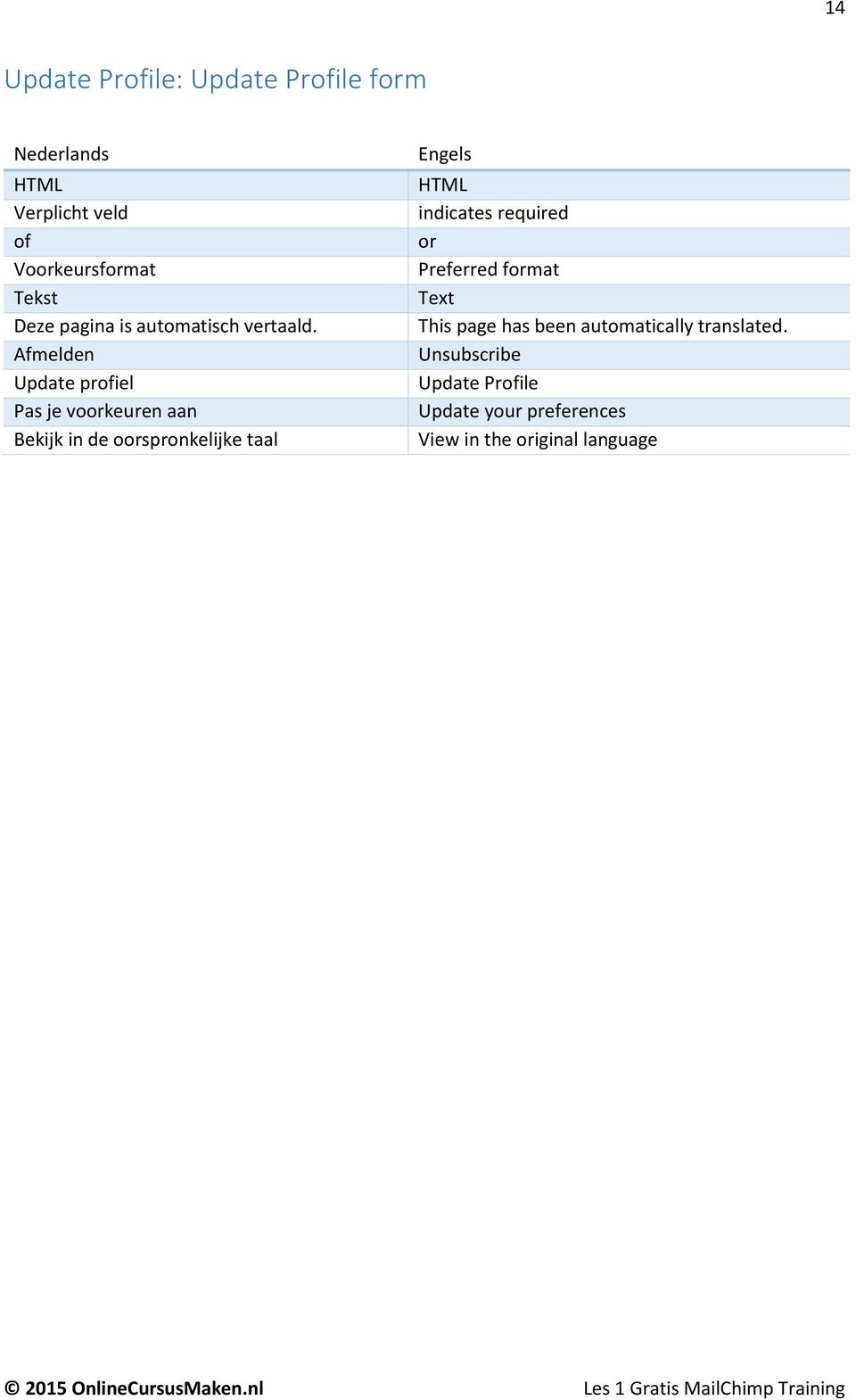 je voorkeuren aan HTML indicates required or Preferred