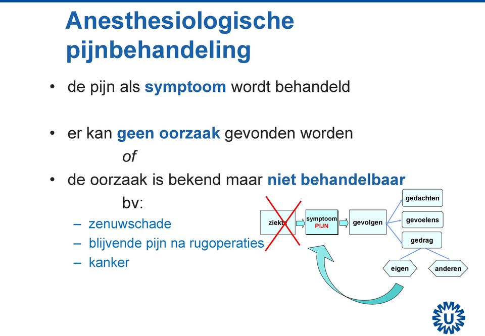 maar niet behandelbaar bv: zenuwschade blijvende pijn na rugoperaties