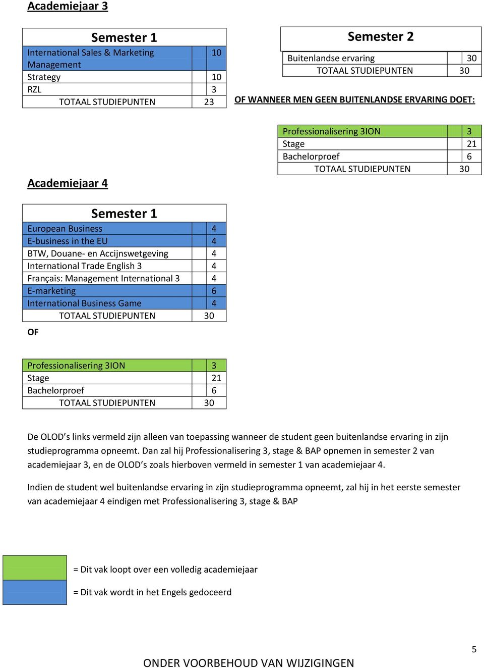 Français: Management International 3 4 E-marketing 6 International Business Game 4 TOTAAL STUDIEPUNTEN 30 OF Professionalisering 3ION 3 Stage 21 Bachelorproef 6 TOTAAL STUDIEPUNTEN 30 De OLOD s links