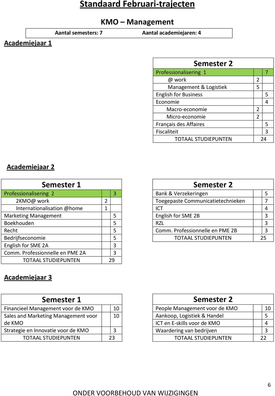 Boekhouden 5 Recht 5 Bedrijfseconomie 5 English for SME 2A 3 Comm.