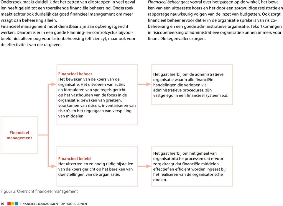 Daarom is er in een goede Planning- en controlcyclus bijvoorbeeld niet alleen oog voor lastenbeheersing (efficiency), maar ook voor de effectiviteit van die uitgaven.