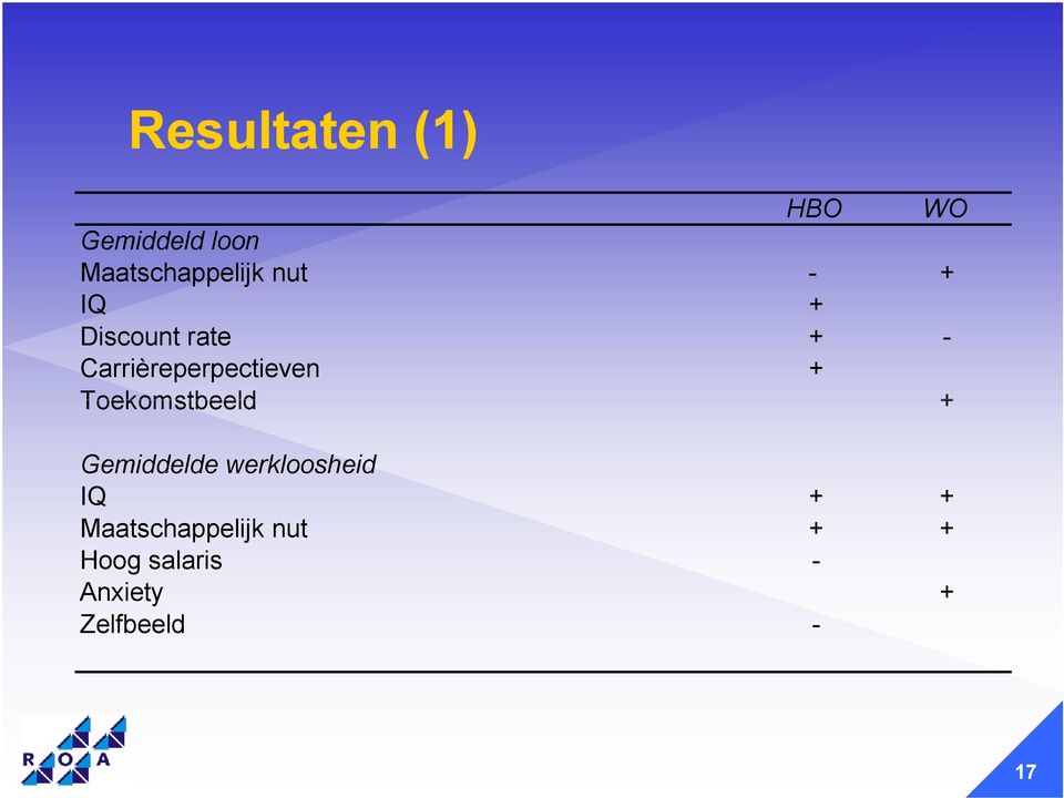 Toekomstbeeld + Gemiddelde werkloosheid IQ + +