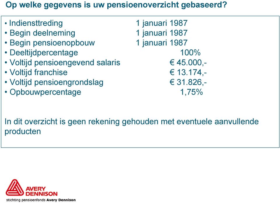 1987 Deeltijdpercentage 100% Voltijd pensioengevend salaris 45.000,- Voltijd franchise 13.