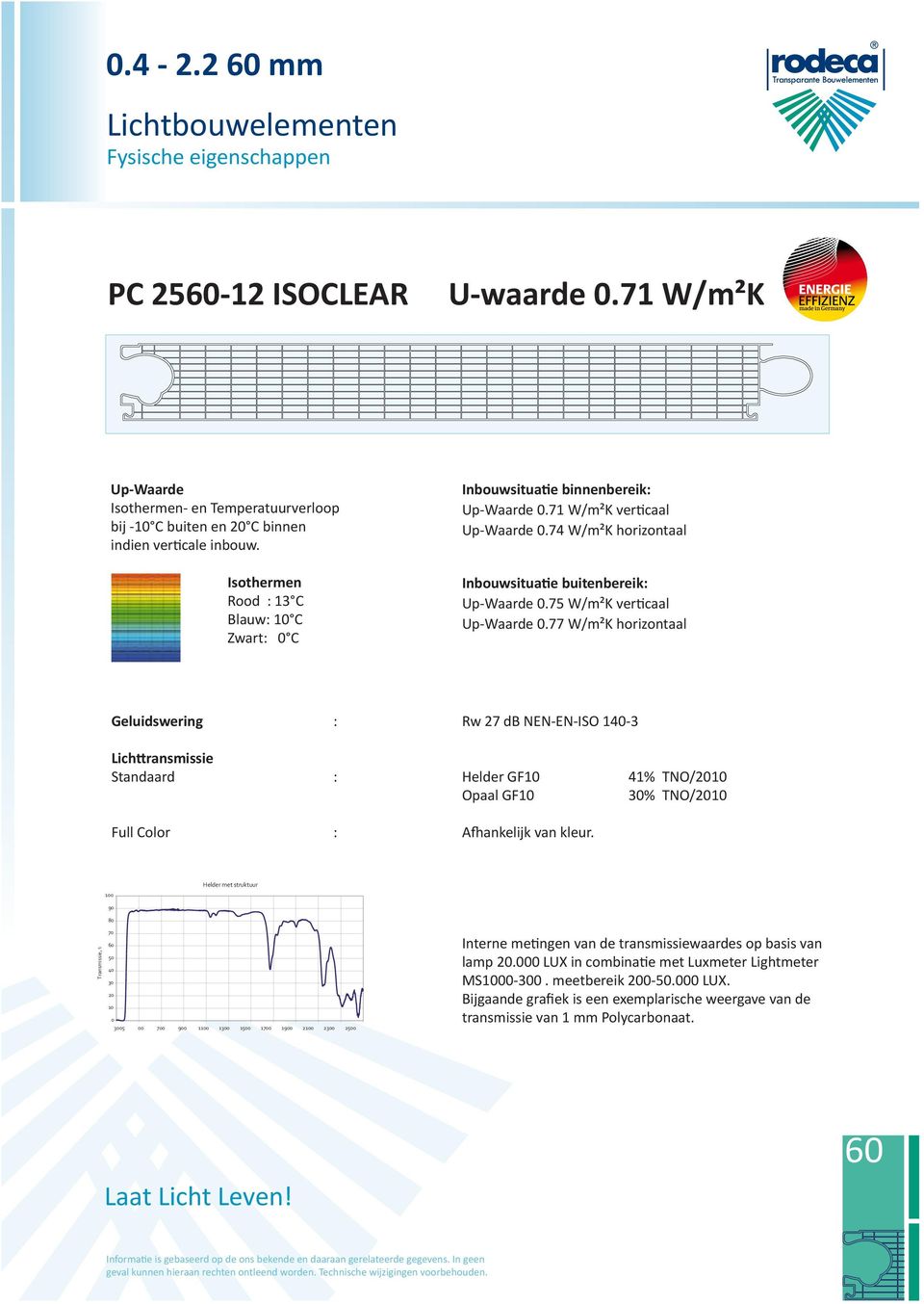 75 W/m²K verticaal Up-Waarde 0.77 W/m²K horizontaal Geluidswering Rw 27 db NEN-EN-ISO 140-3 Lichttransmissie Standaard Full Color Helder GF10 Opaal GF10 Afhankelijk van kleur.