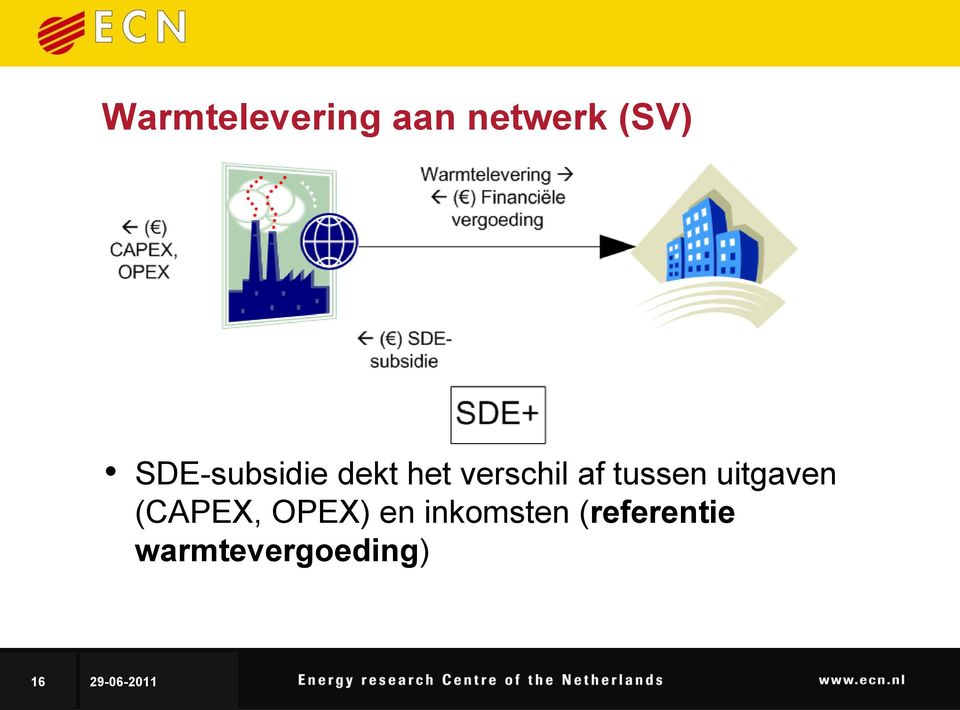 tussen uitgaven (CAPEX, OPEX) en