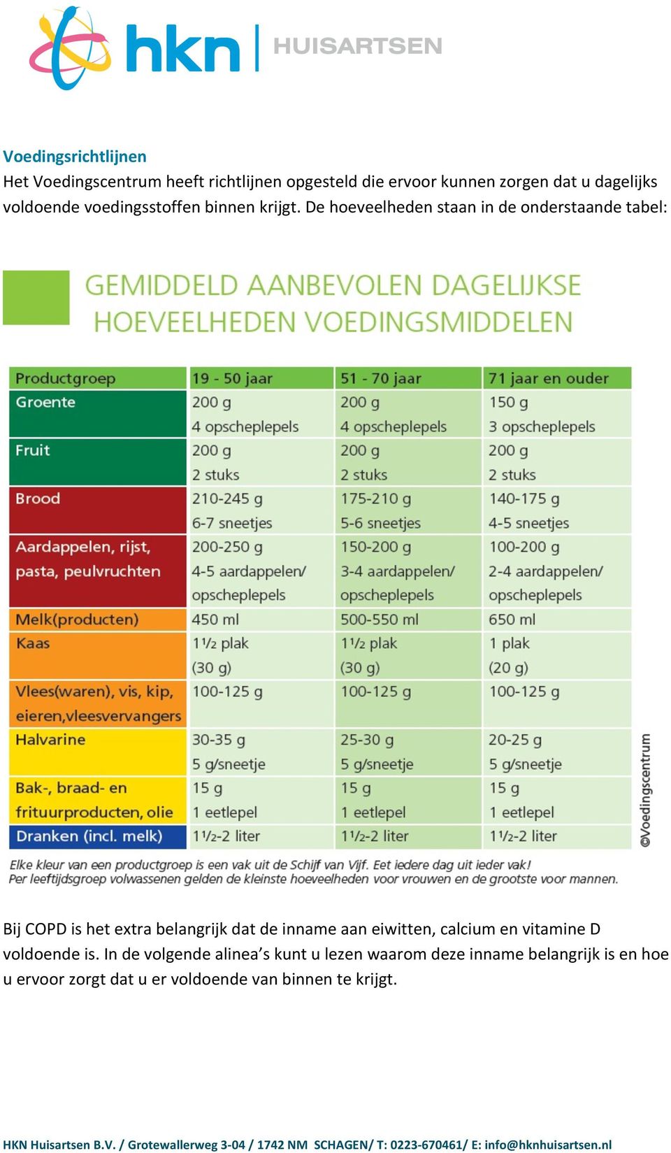 De hoeveelheden staan in de onderstaande tabel: Bij COPD is het extra belangrijk dat de inname aan