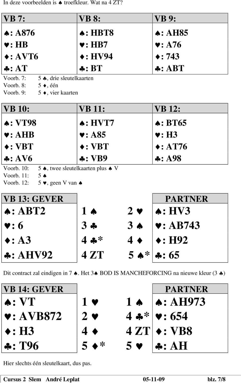 12: VB 13: GEVER 5, twee sleutelkaarten plus V 5 5, geen V van k: ABT2 1 k 2 j k: HV3 j: 6 3 h 3 k j: AB743 i: A3 4 h* 4 i i: H92 h: AHV92 4 ZT 5 k* h: 65 Dit contract zal eindigen in 7.