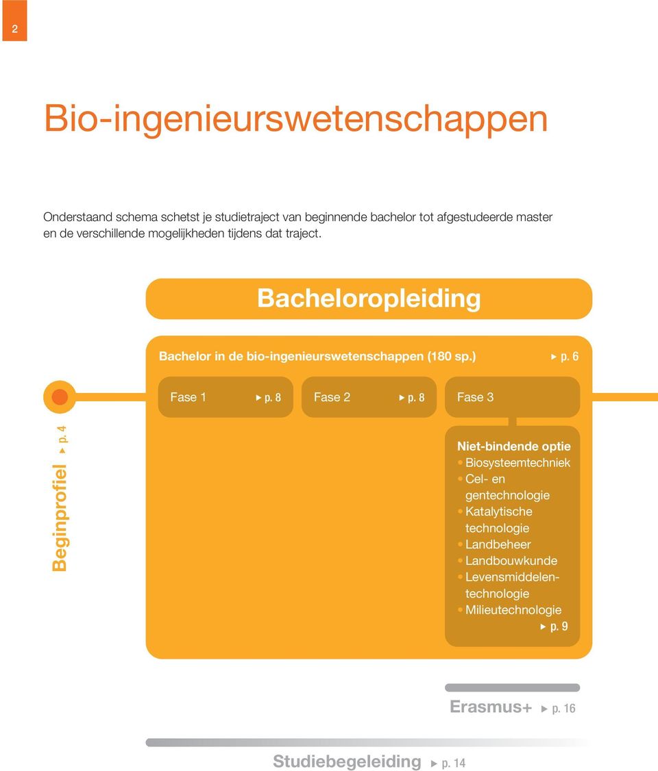 6 Fase 1 p. 8 Fase 2 p. 8 Fase 3 Begiprofiel p.