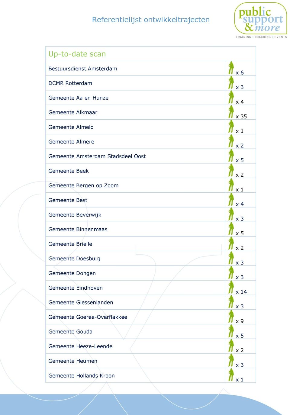 Gemeente Binnenmaas Gemeente Brielle Gemeente Doesburg Gemeente Dongen Gemeente Eindhoven Gemeente Giessenlanden Gemeente