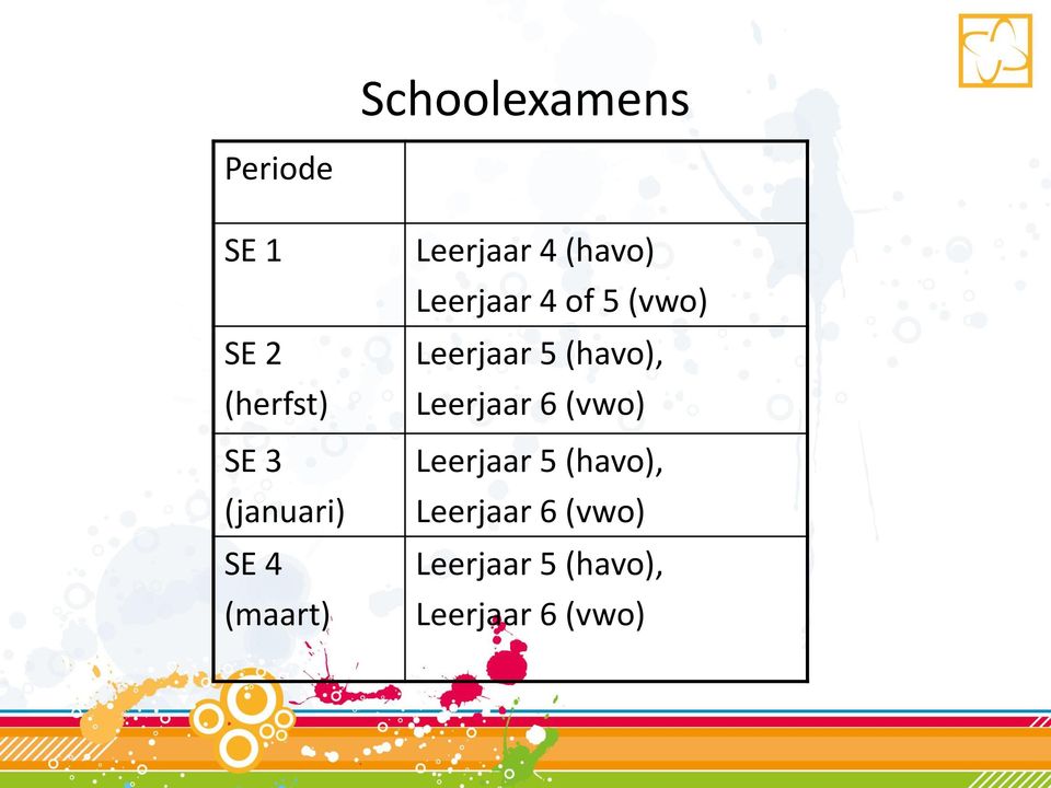 of 5 (vwo) Leerjaar 5 (havo), Leerjaar 6 (vwo)