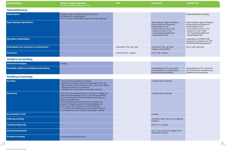 monturen en contactlenzen maximaal 100,- pp/3 jaar maximaal 150,- pp/3 jaar (volgens clausuleblad) Steunzolen maximaal 55,- pp/jaar max.