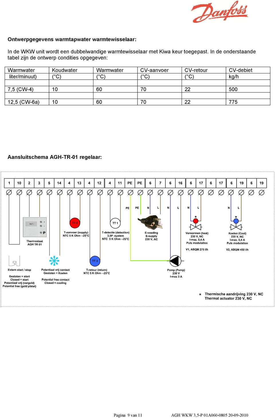 In de onderstaande tabel zijn de ontwerp condities opgegeven: Warmwater Koudwater Warmwater CV-aanvoer