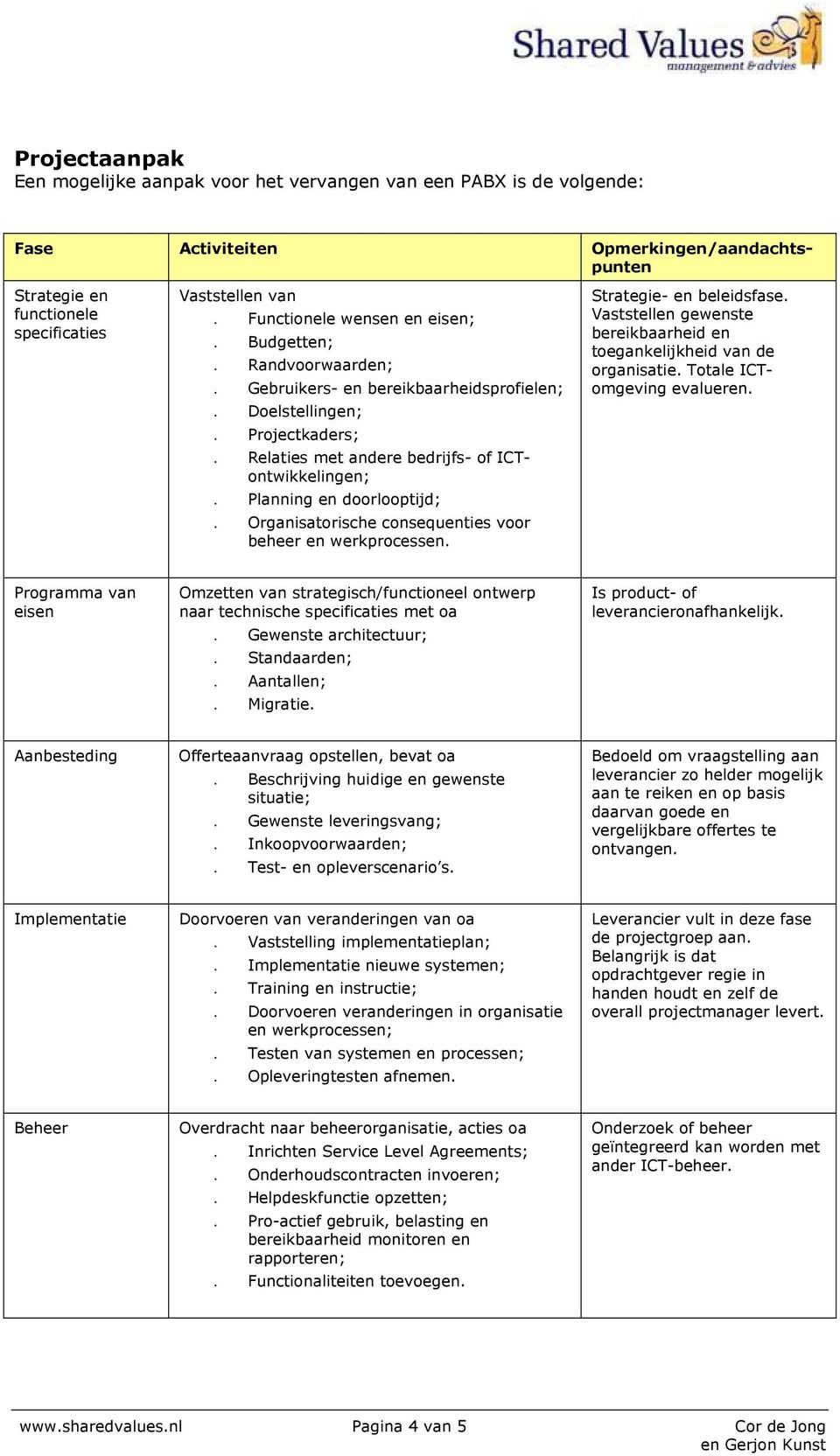 Planning en doorlooptijd;. Organisatorische consequenties voor beheer en werkprocessen. Strategie- en beleidsfase. Vaststellen gewenste bereikbaarheid en toegankelijkheid van de organisatie.