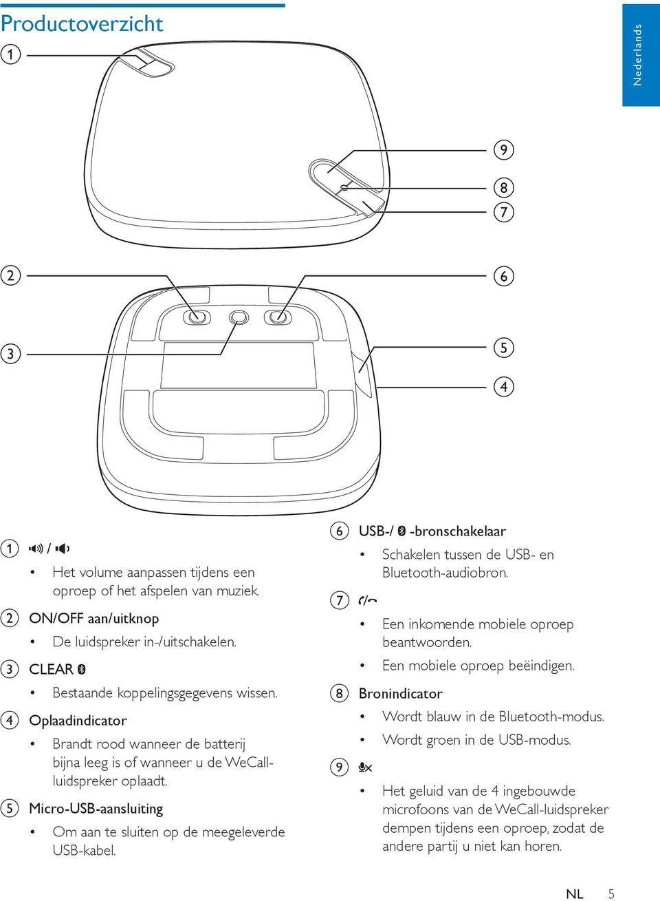 e Micro-USB-aansluiting Om aan te sluiten op de meegeleverde USB-kabel. f USB-/ -bronschakelaar Schakelen tussen de USB- en Bluetooth-audiobron. g Een inkomende mobiele oproep beantwoorden.