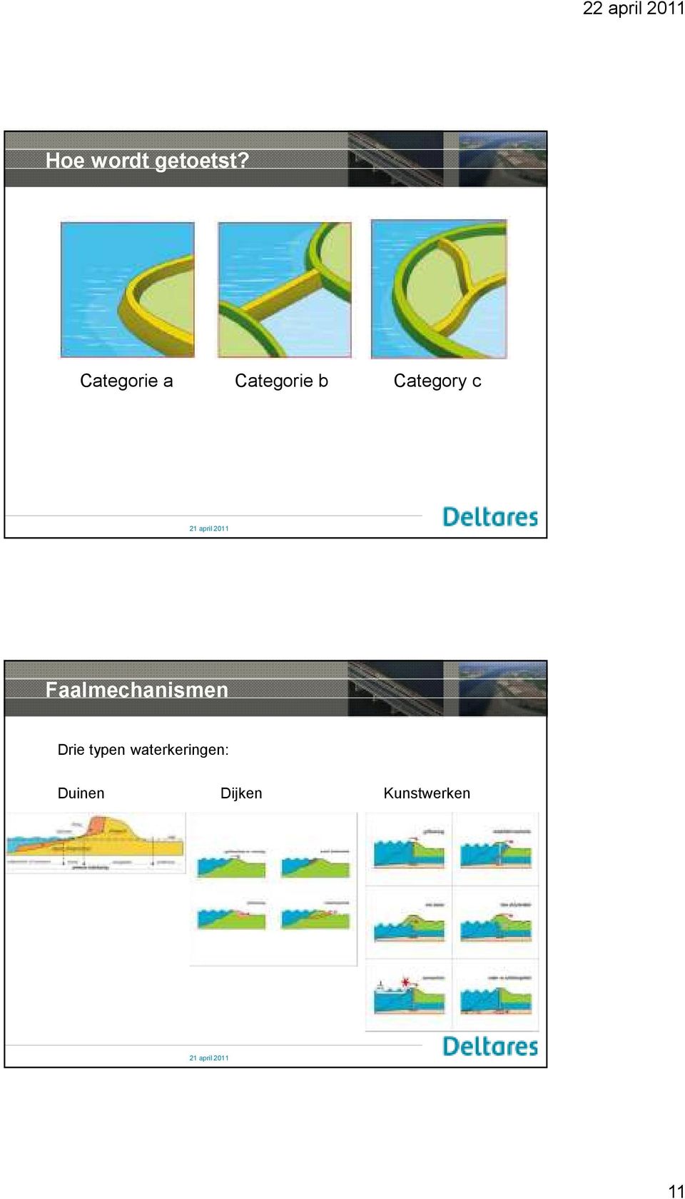 Category c Faalmechanismen Drie